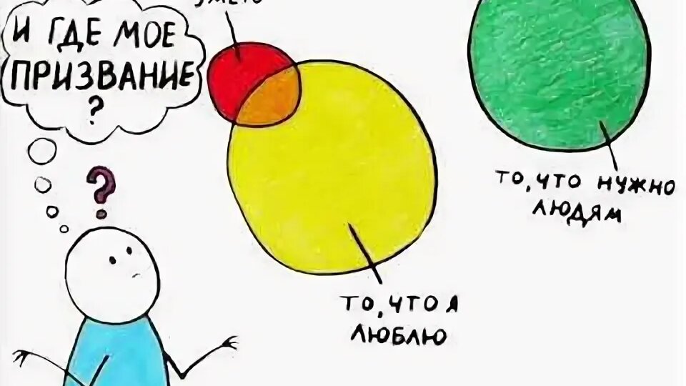 Как найти свое призвание? ПЕРВЫЙ шаг.