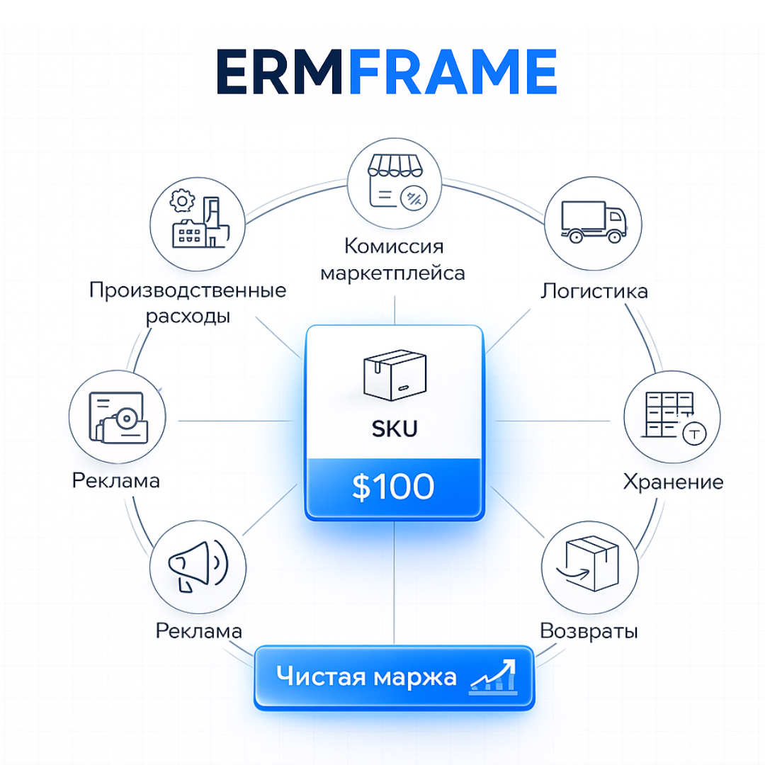 Как мы считаем юнит-экономику.