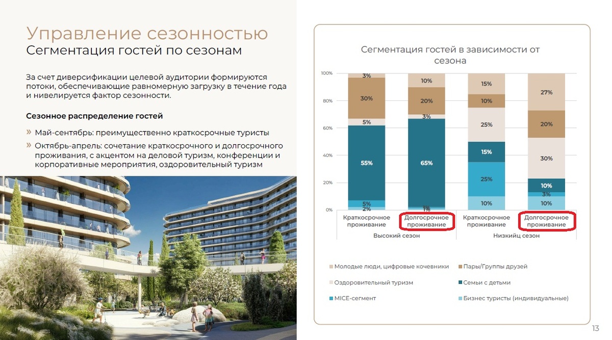 Слайд из презентации Valo TEMPO для инвесторов