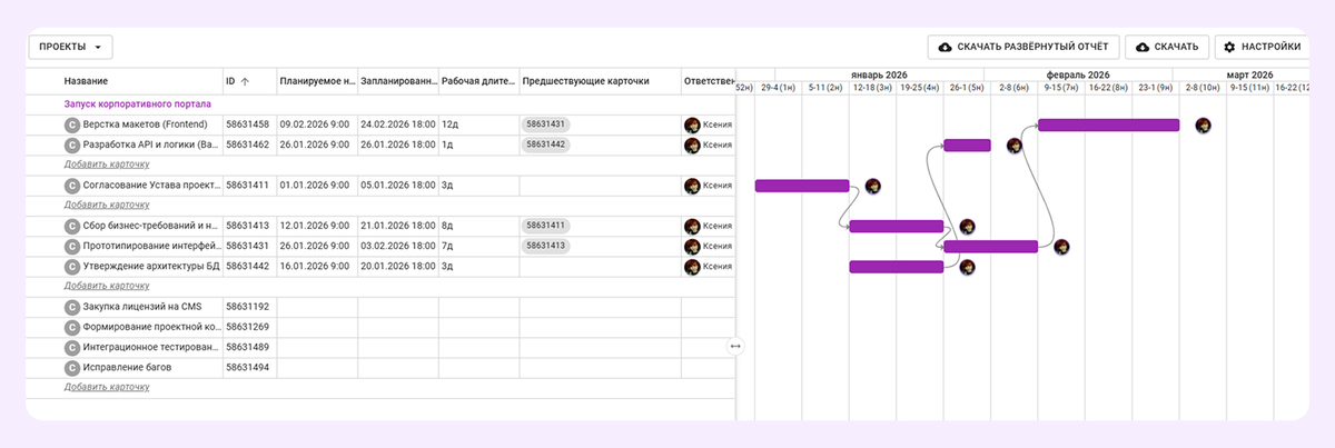 План проекта в формате Timeline