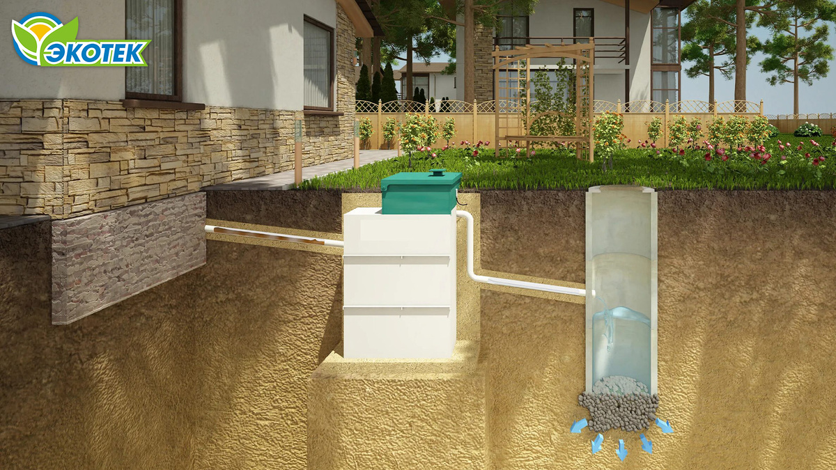 На какую глубину закапывать септик? Экотек