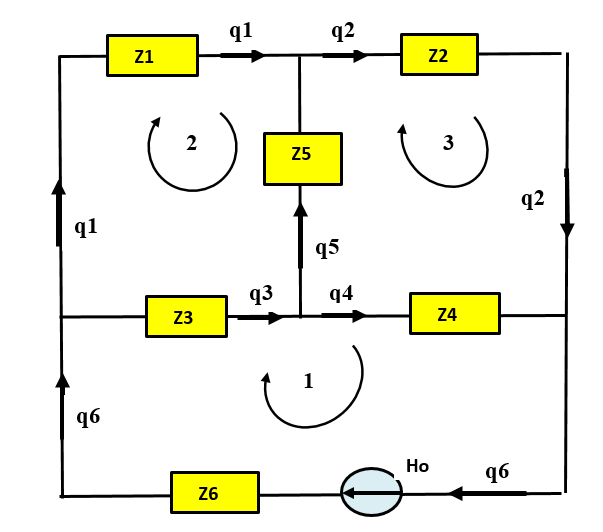 Метод расчёта гидравлической цепи, в котором коэф-трения во всех ветвях схемы определяется только по формуле Кольбрука-Уайта