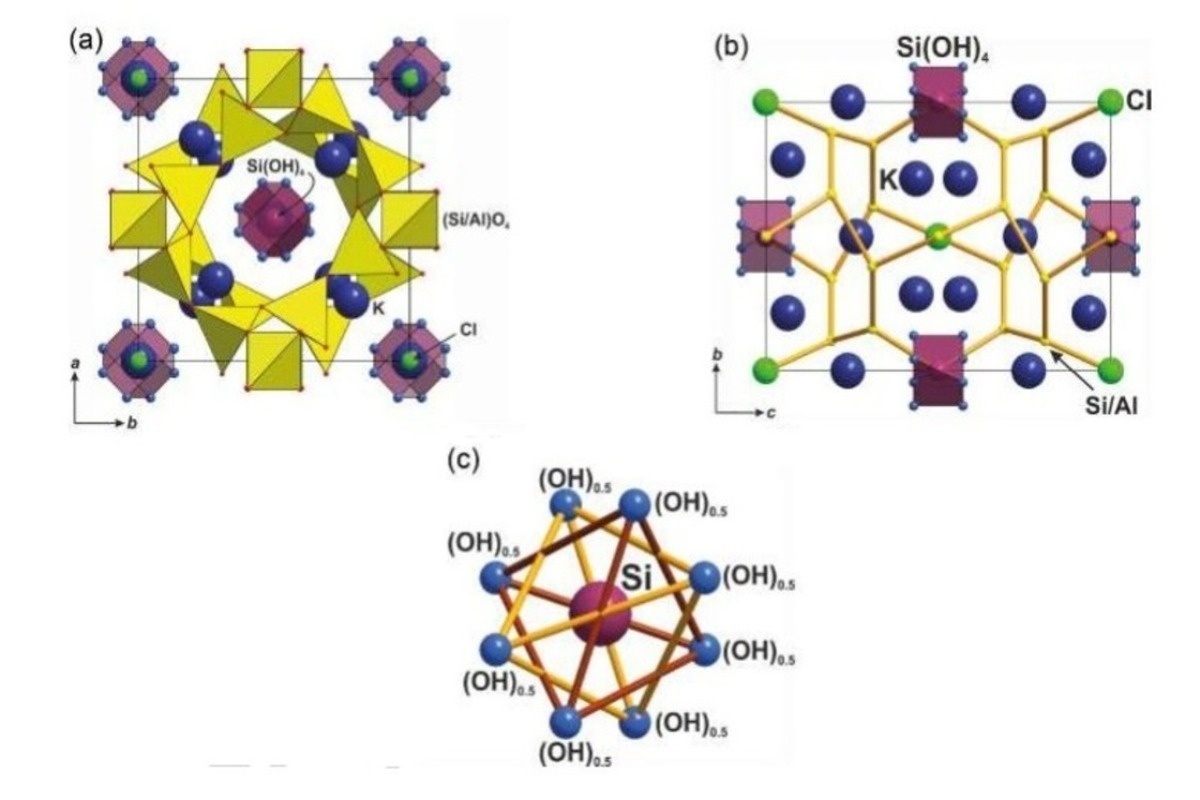    Иллюстрация: Mineralogicalmagazine