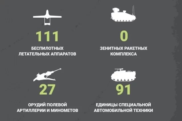    Потери ВСУ за сутки: 16 декабря 2025 года