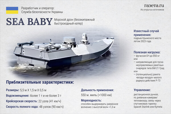    Алина Джусь/«Газета.Ru»