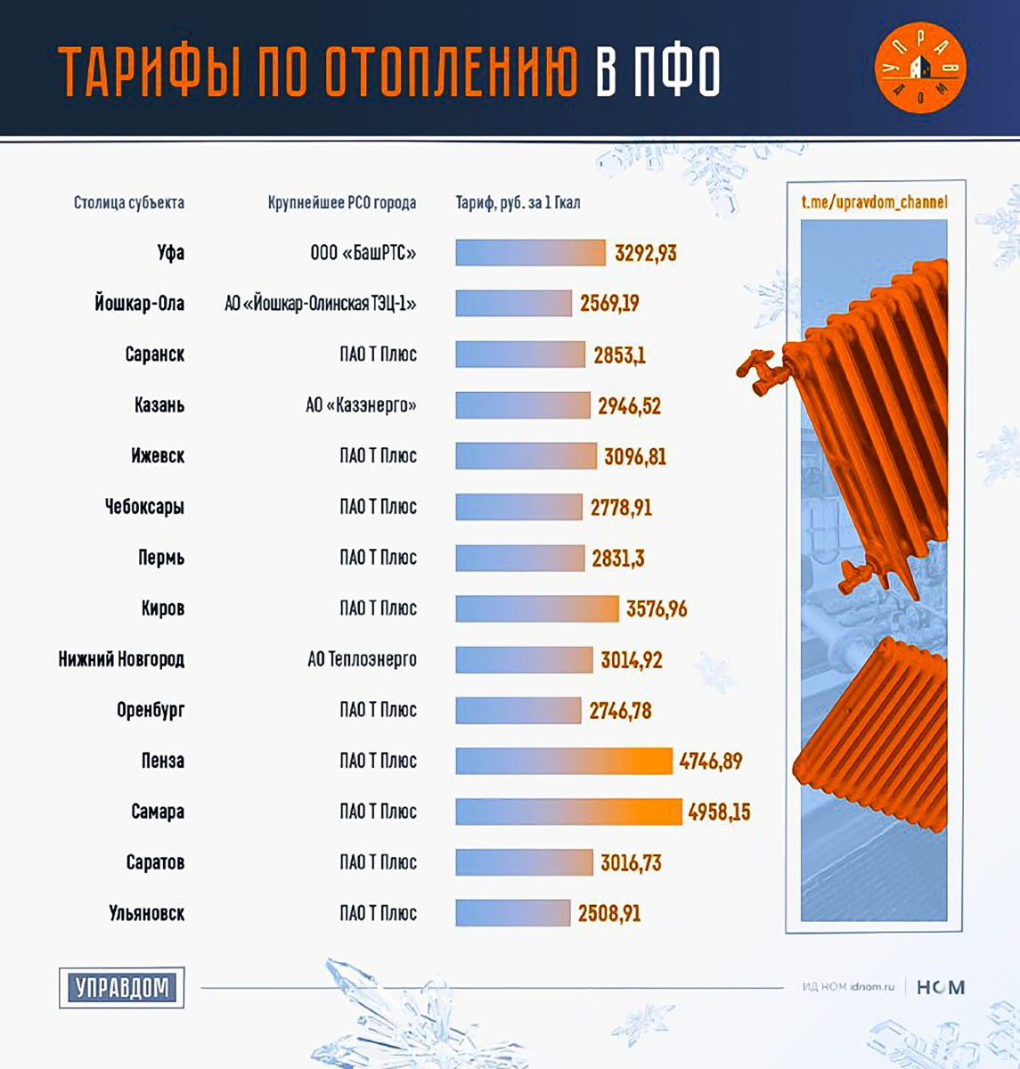 Источник: Управдом