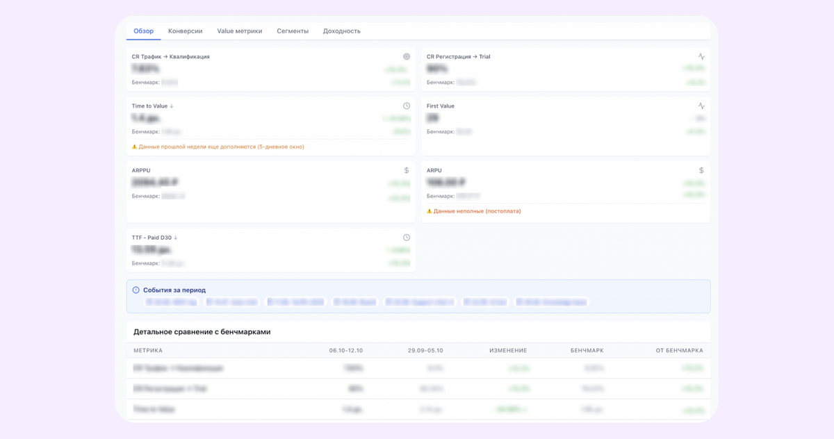 Пример аналитического отчета в Claude 