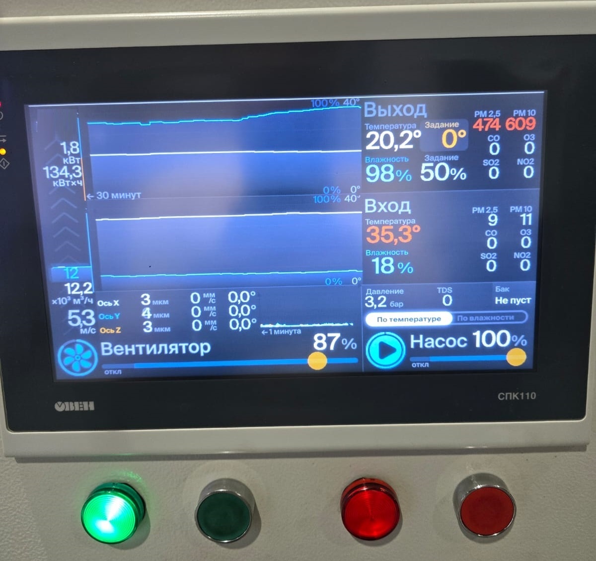 Показания тестов адиабатического охладителя Бризус