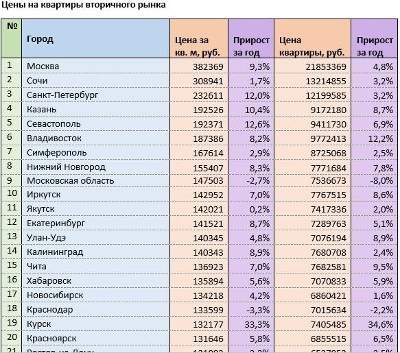 Источник: mirkvartir.ru