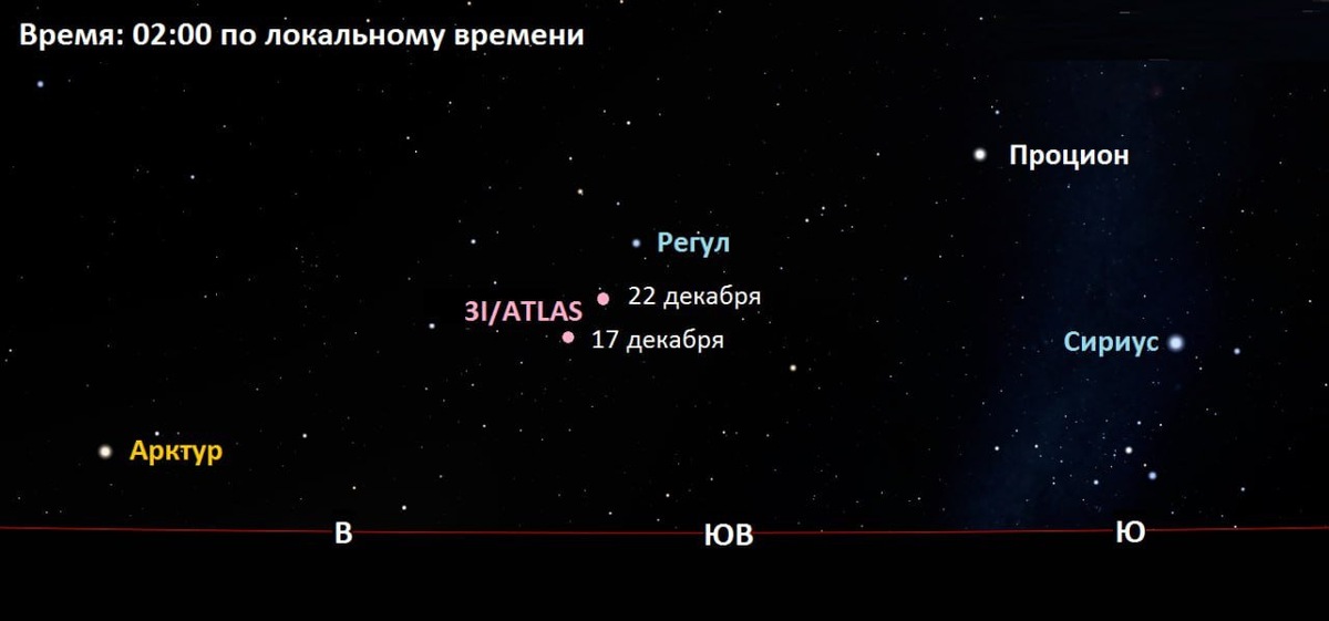    Место 3I/ATLAS на карте