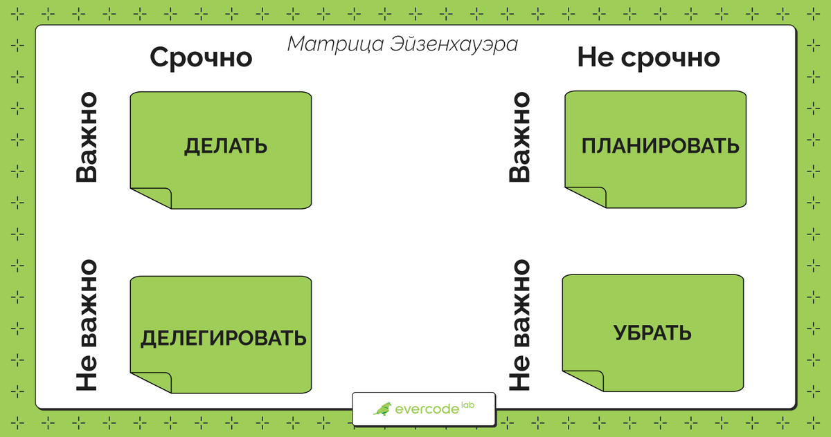 Матрица Эйзенхауэра