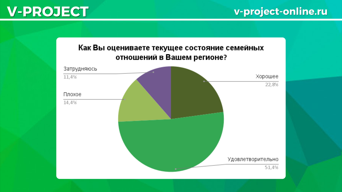 Собственный креатив