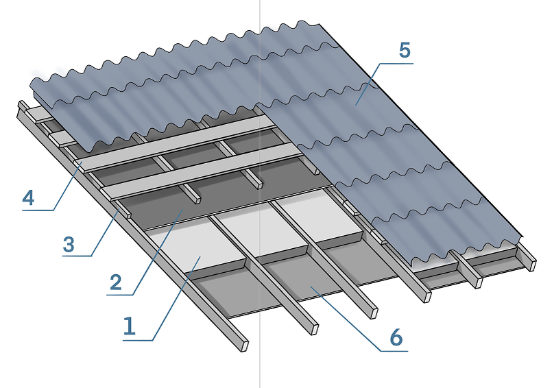 Скат крыши https://mastermay.ru/