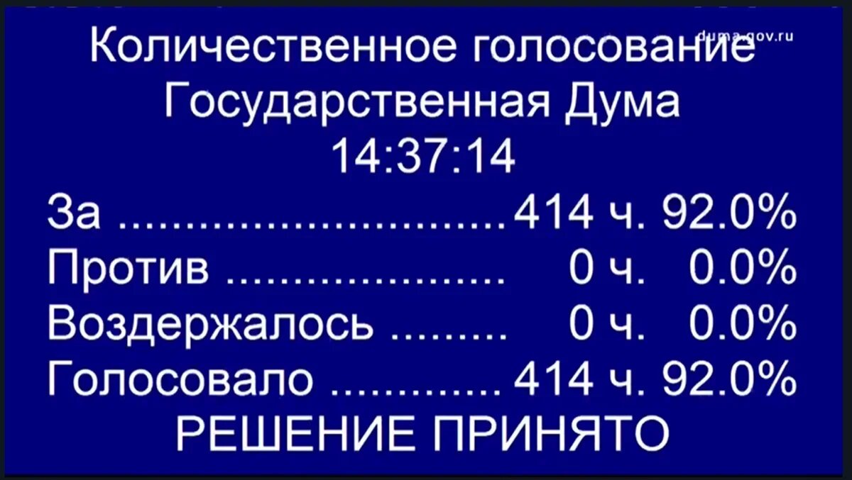    Итоги голосования в Госдуме. Скриншот трансляции на сайте Госдумы.