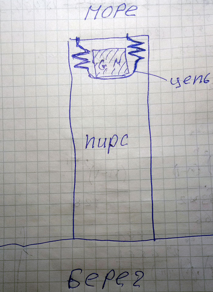 Схема Боцмана