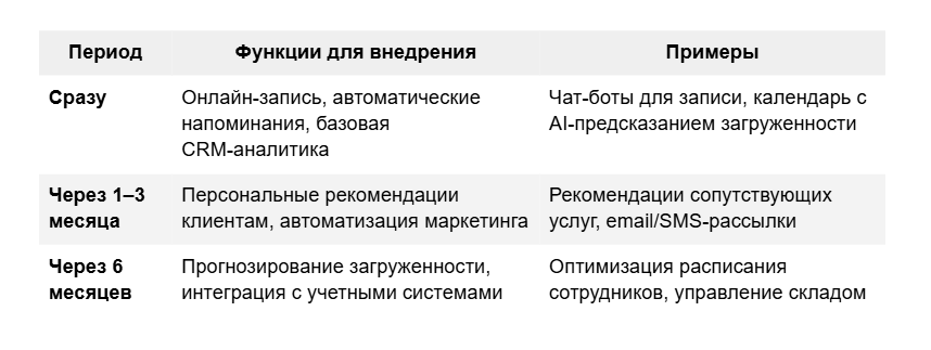 Карта функций