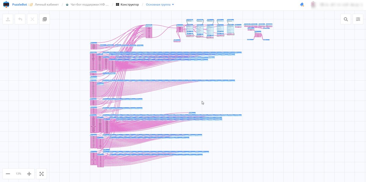 Структура бота.