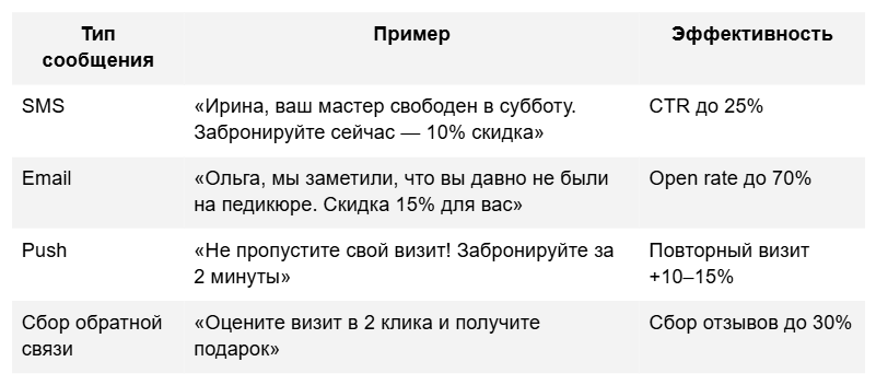 Примеры сообщений