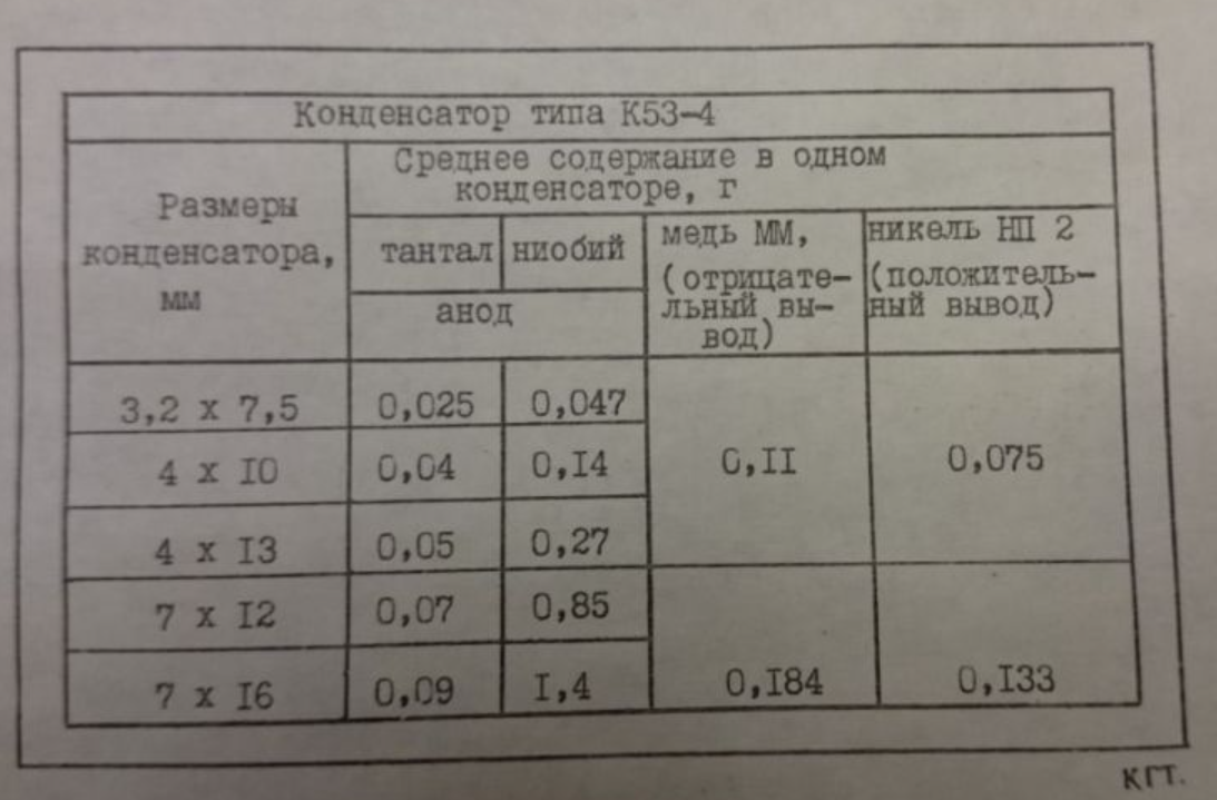 Сколько всего