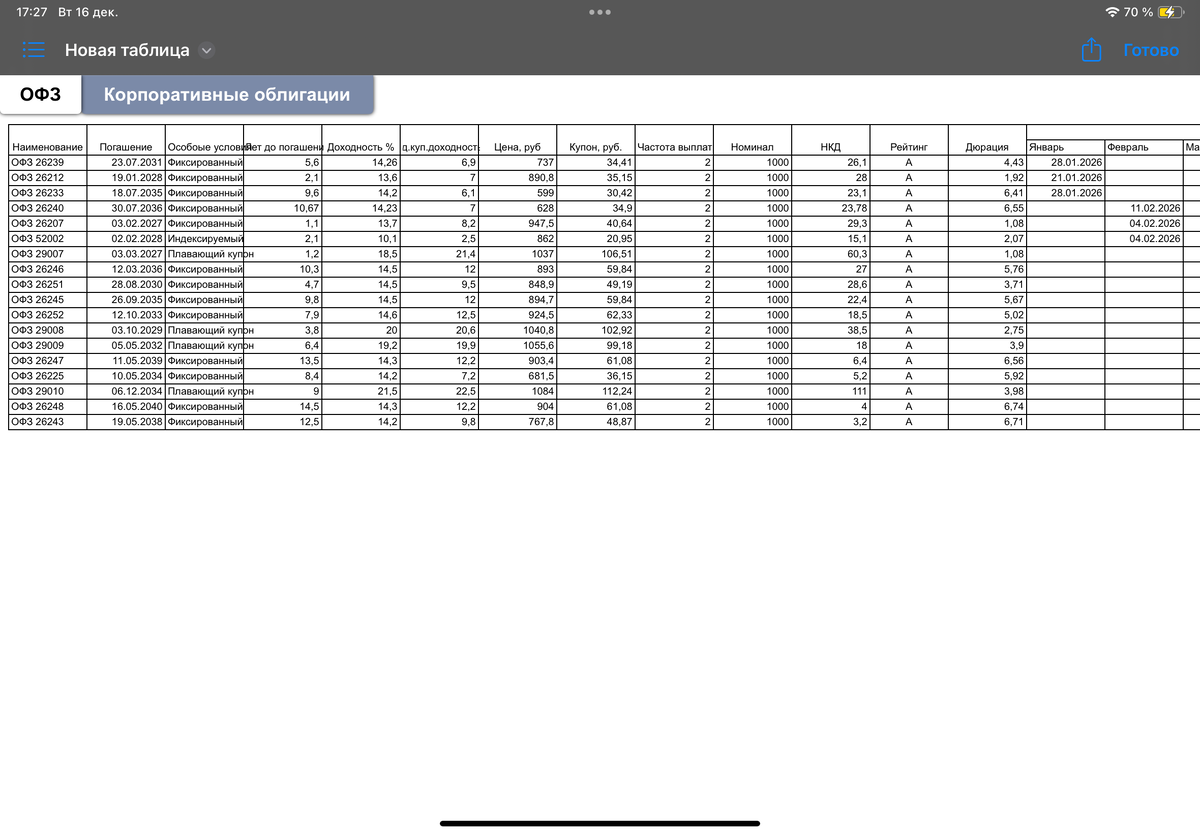 Список облигаций 