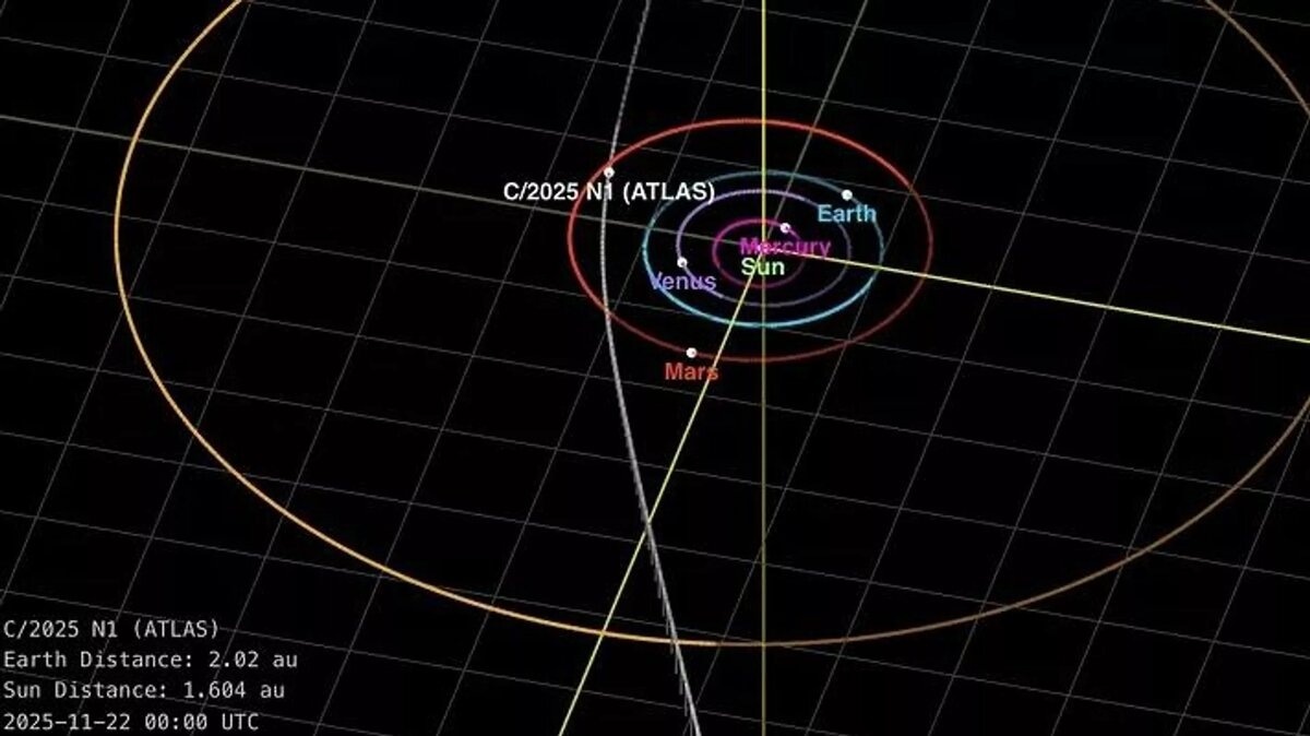 Траектория межзвездной кометы 3I/ATLAS 