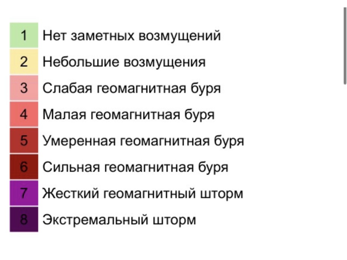 Расшифровка цифровых и цветовых значений