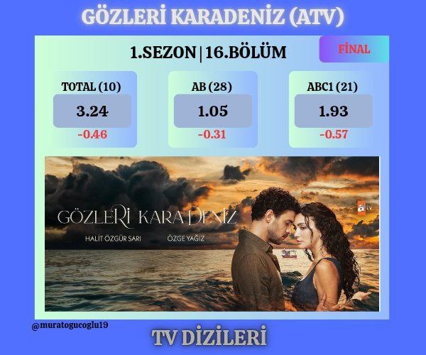 Фото из открытых источников интернета. Рейтинги «Глаза Черного моря» упали. 