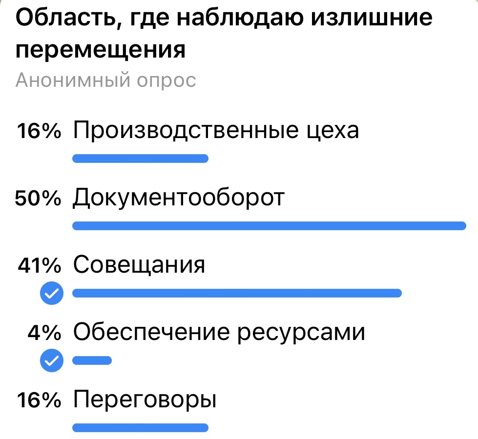 Результаты опроса в канале @DemyanovaPRO