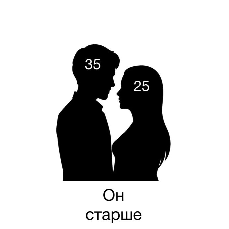 взято из паблика female memes