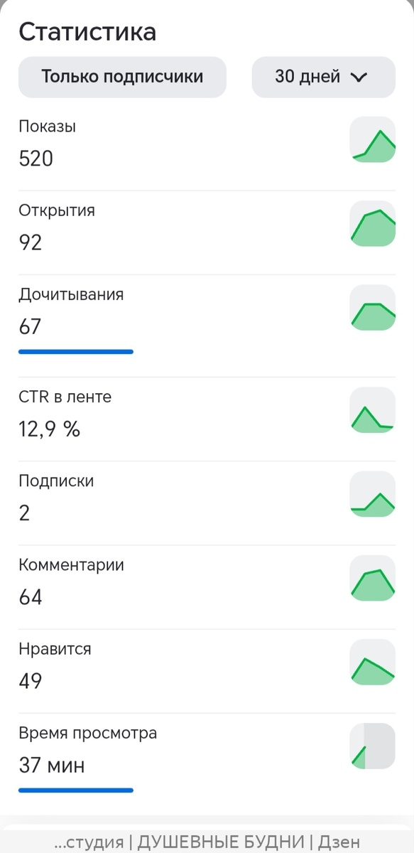 Статистика. 