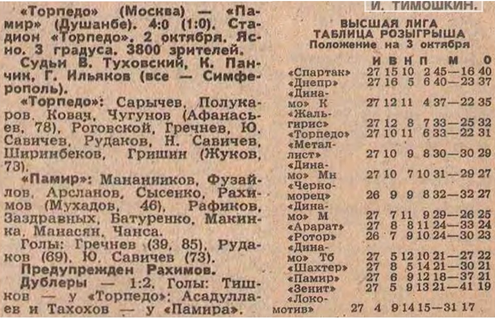 "Советский спорт", № 226 (12745), вторник, 3 октября 1989 г. С. 1. Коллаж автора ИстАрх.