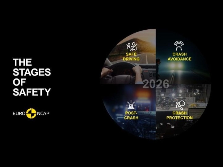 EuroNCAP 2026