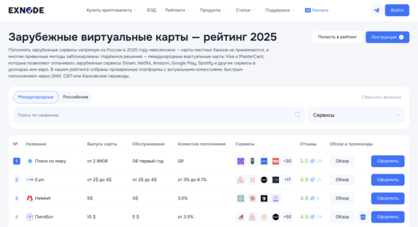 Мониторинг виртуальных карт Exnode