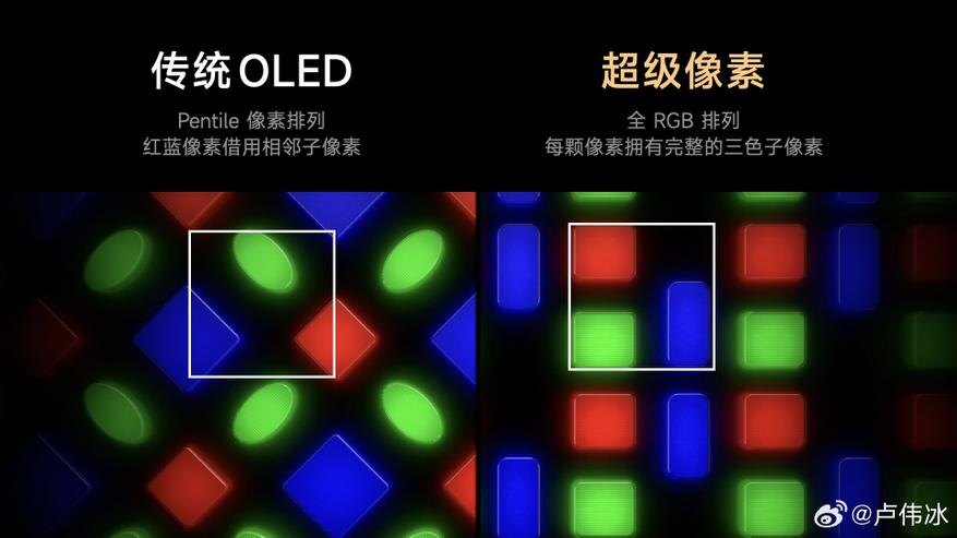 Xiaomi 17 Pro Max получил экран с новой технологией RGB OLED, обеспечивающей более четкую картинку в сравнении с Pentile