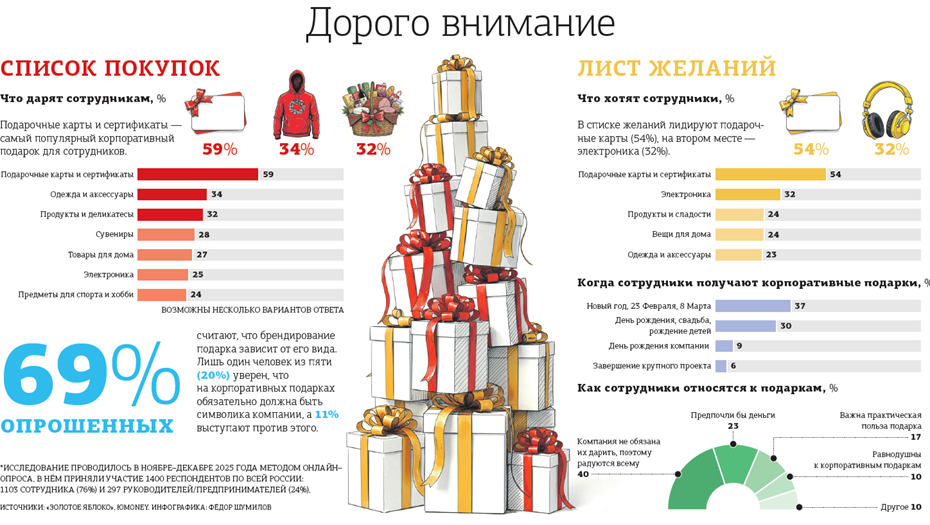 Автор фото: "Деловой Петербург"