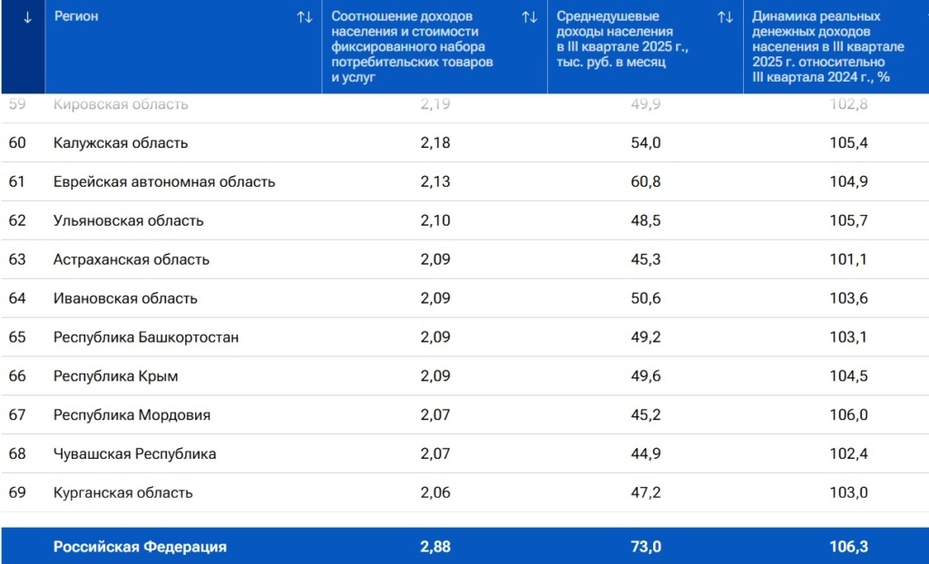 Фото: РИА Новости📷
📷
