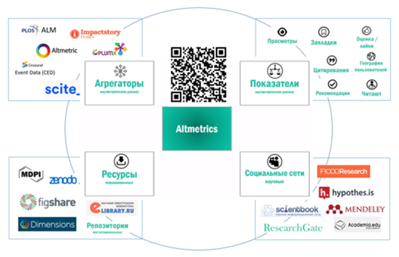 Информационный сервис «Простая альтметрика»