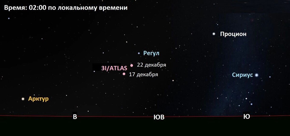 3I/ATLAS пролетит минимально близко к Земле 19 декабря около 7 утра по мск. Фото: xras.ru