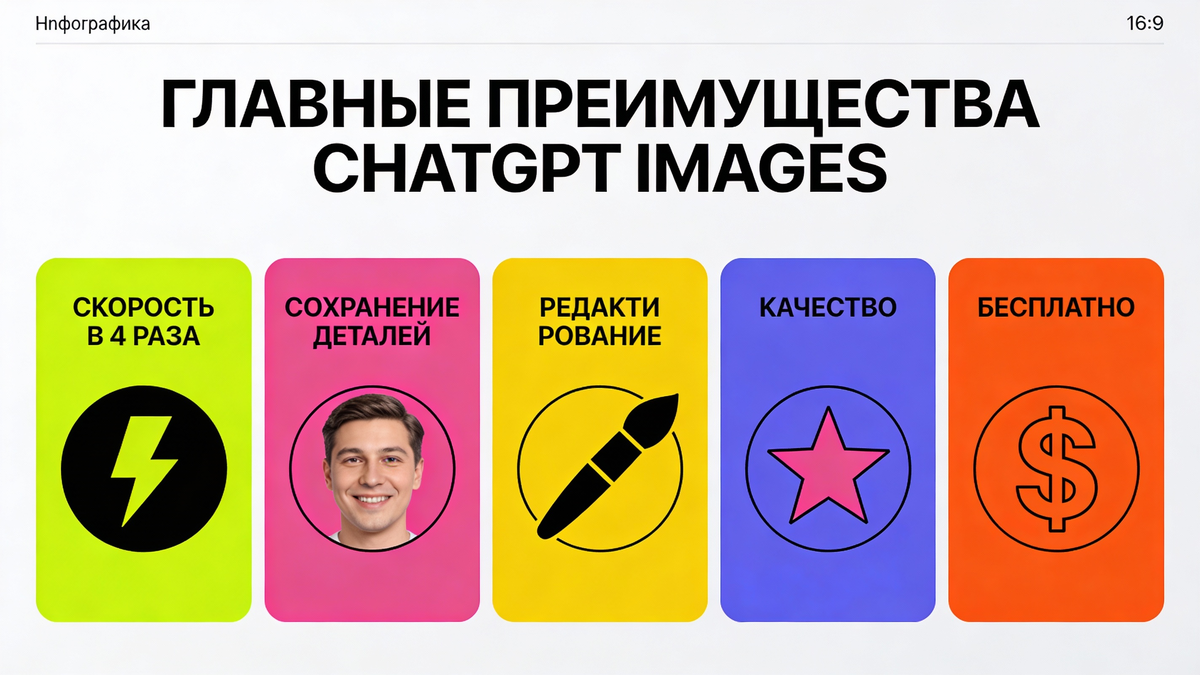 Основные возможности нового генератора ChatGPT Images