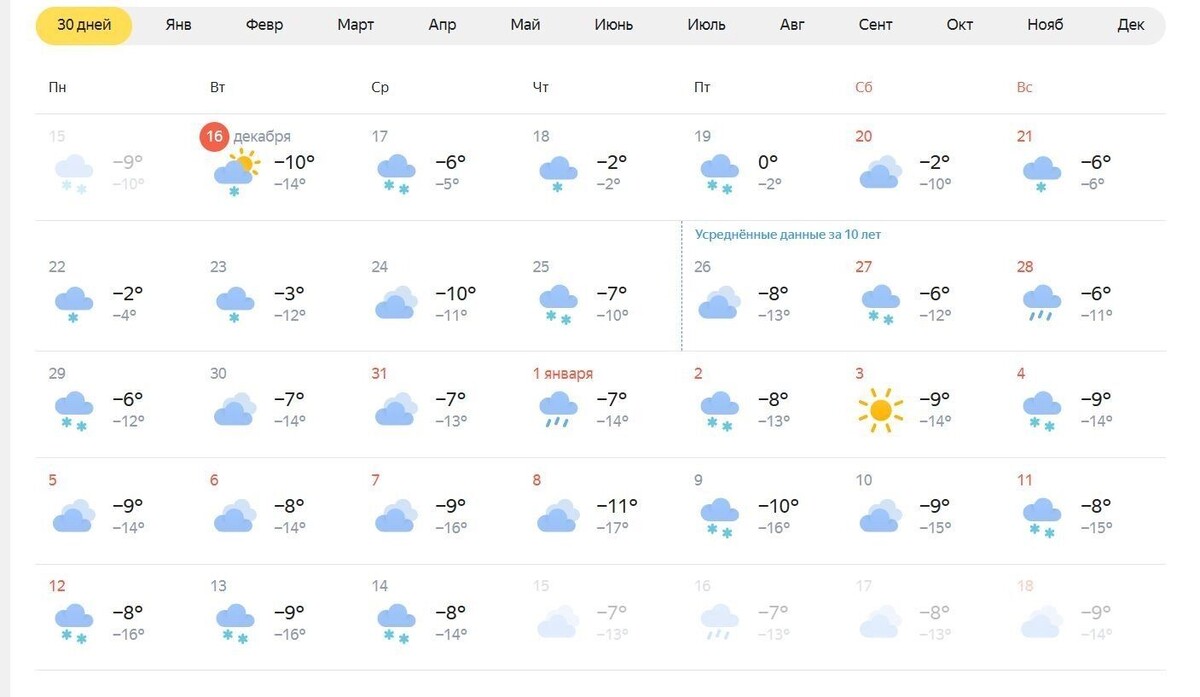     Источник: Яндекс Погода
