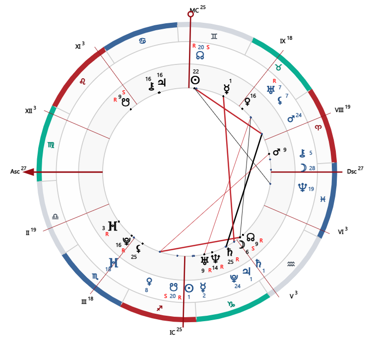 Карта наложения соединения Сатурна и Юпитера на натальную карту России
