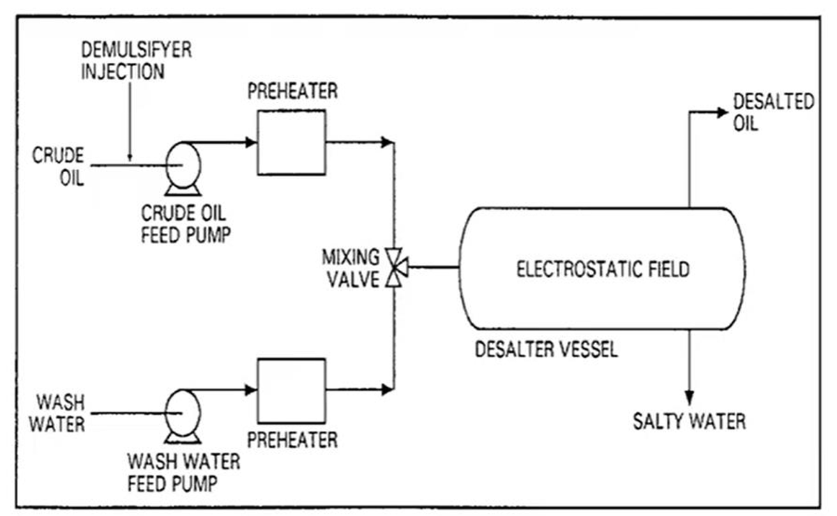 Процесс опреснения