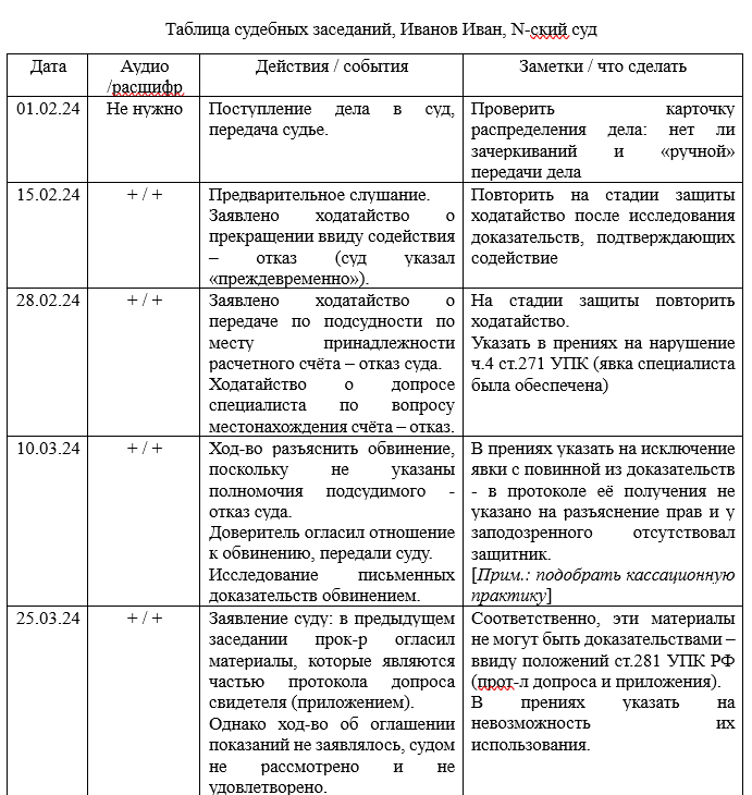 В моём тг-канале 17 декабря закреплен файле в формате word.