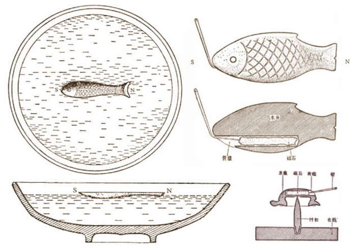 Первый водяной компас.