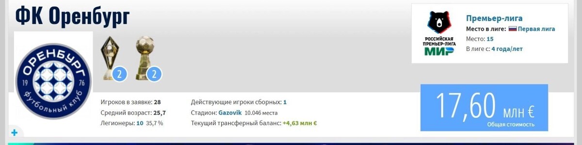     Источник: Transfermarkt