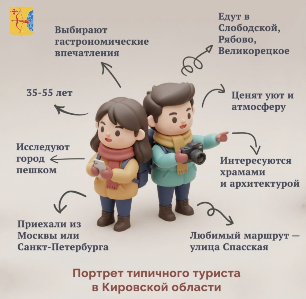    Портрет "типичного туриста" составили в Кировской области