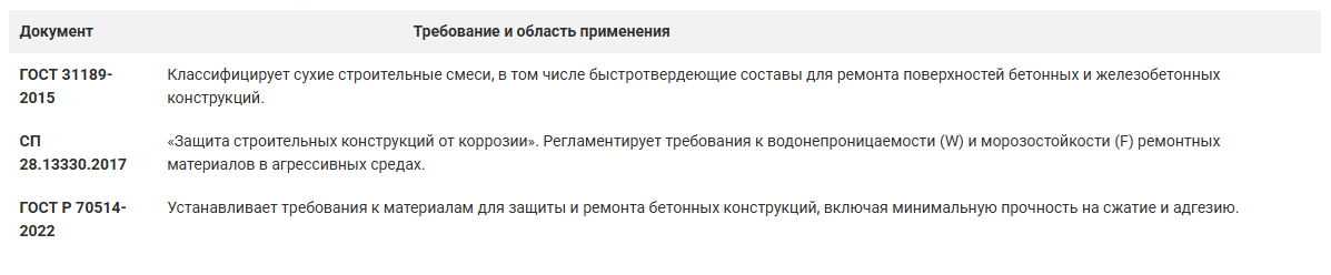  Основные нормативные документы