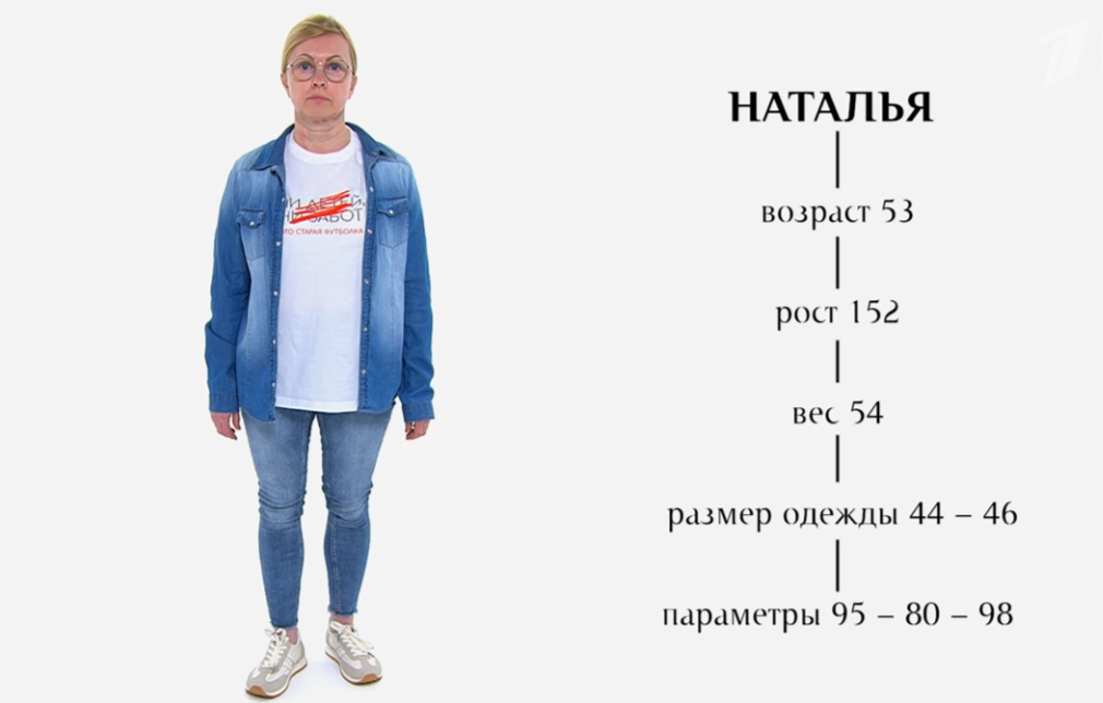 Указанные редакторами параметры героини