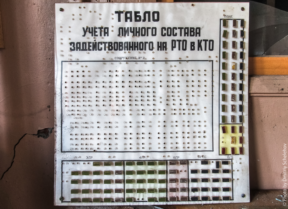 Табло учета личного состава задействованного на РТО в КТО сооружения № 2