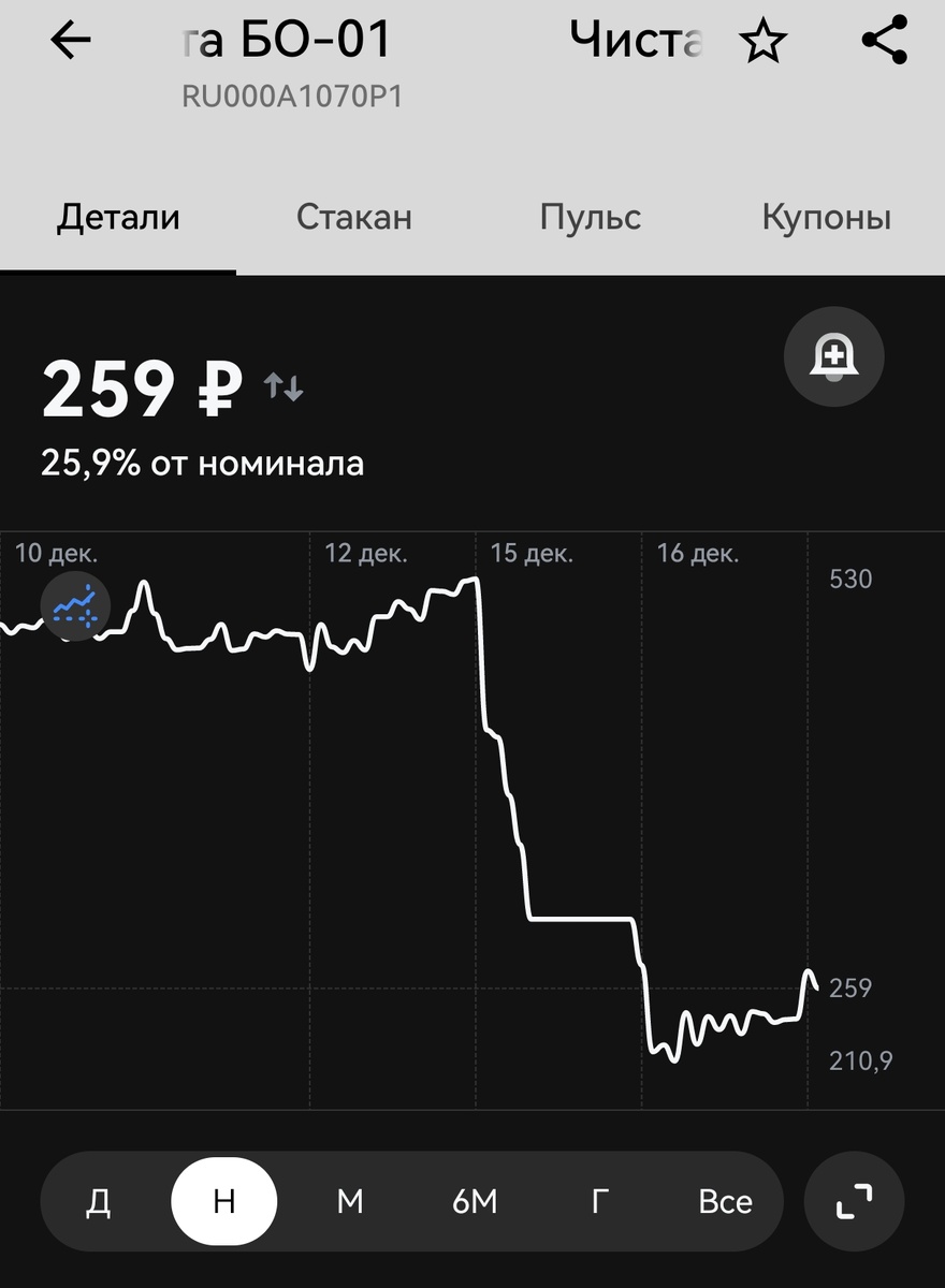 Текущий график эмитента